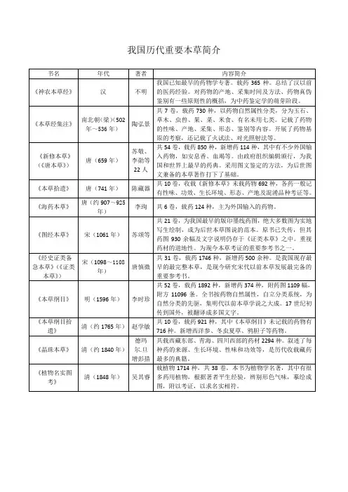 我国历代重要本草简介