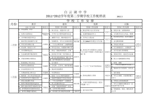 2011-2012学年度第二学期学校工作配档表
