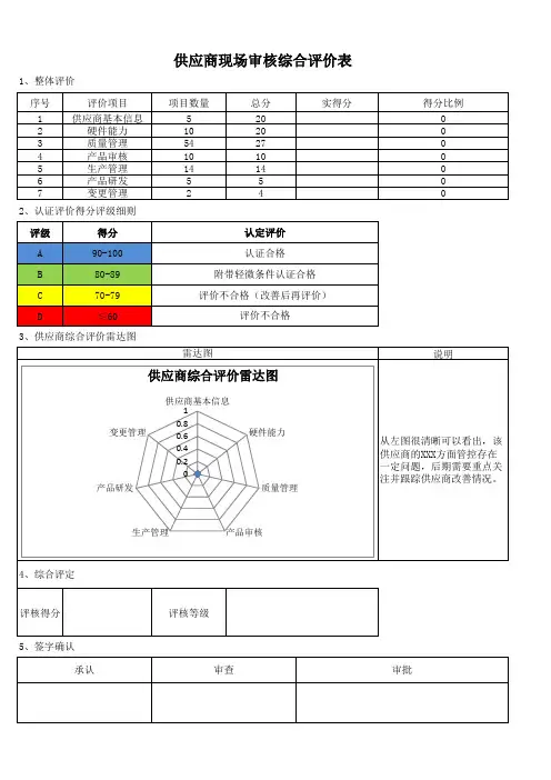 供应商现场审核检查表修订