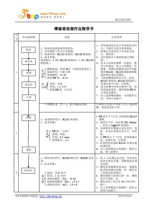 喷涂前处理作业指导书