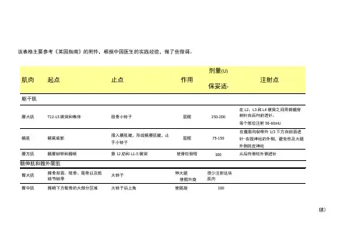 肉毒毒素注射剂量