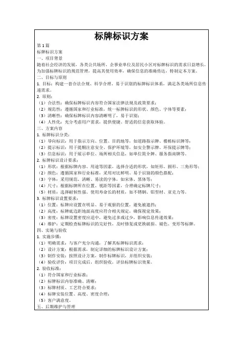 标牌标识方案
