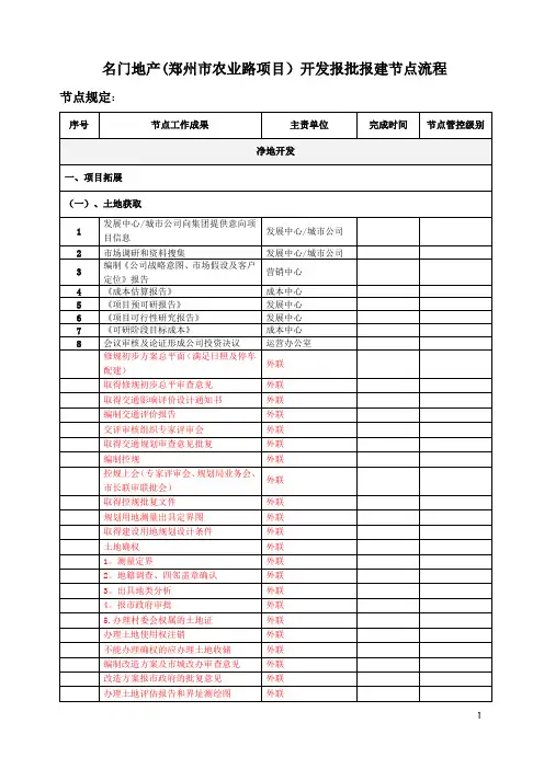 房地产开发报批报建节点流程(超详细)
