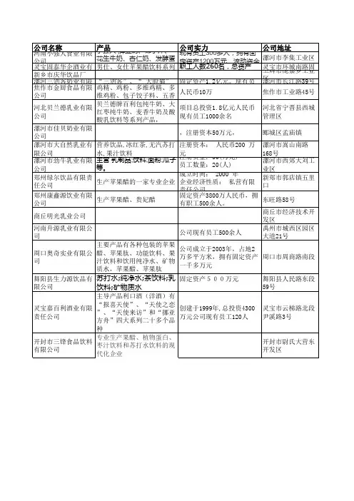 河南名优食品饮料企业总经理名录