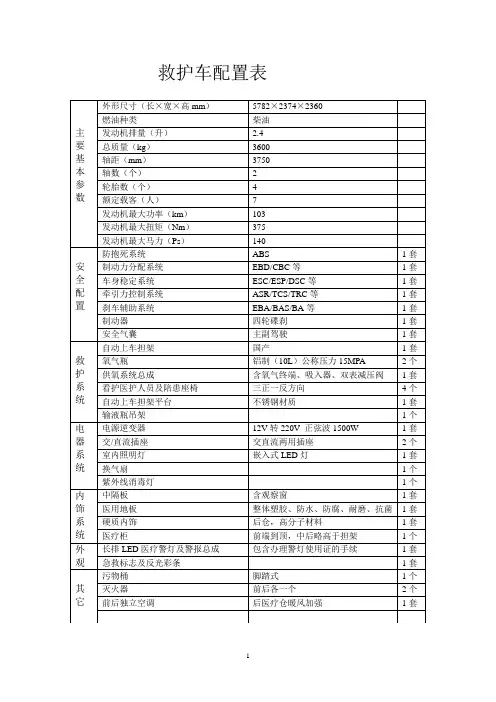 救护车配置表