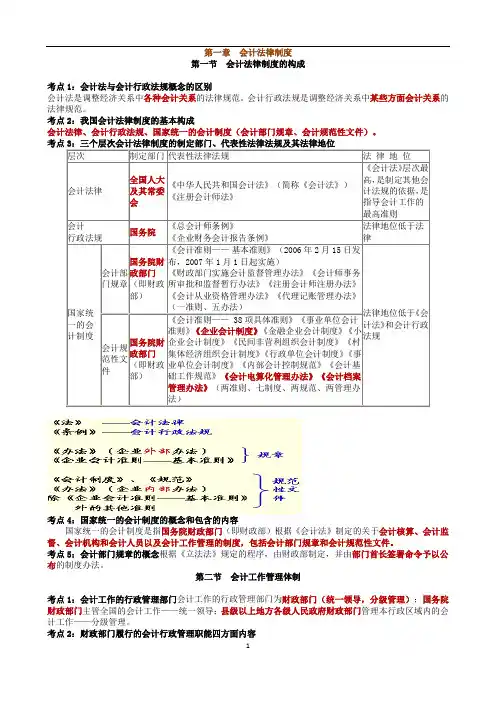财经法规考点必备知识精华总结