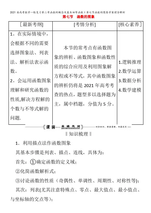 届数学一轮复习第二章函数的概念及基本初等函数I第七节函数的图象学案理含解析