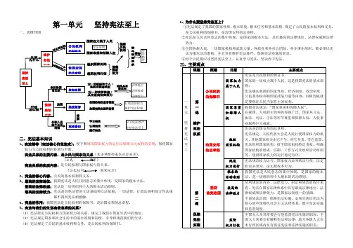 人教版八年级下册道德与法治知识梳理