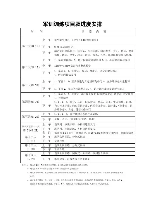 (完整)高中生军训项目流程