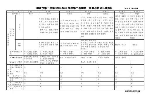 第1周值班记录简报