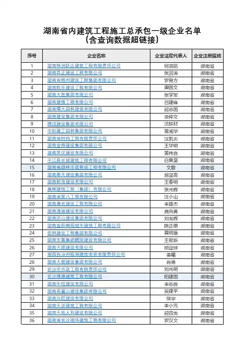 湖南省内建筑工程施工总承包一级企业名单