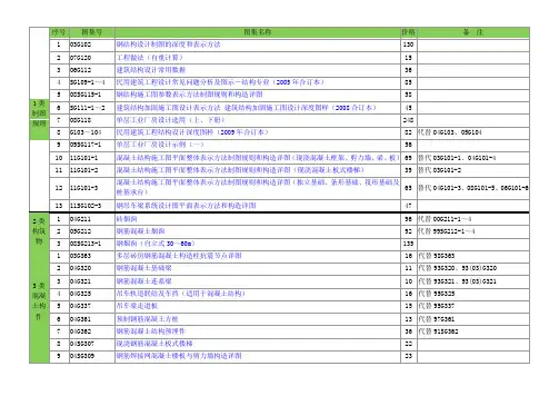 【2012年最新建筑结构专业图集目录】