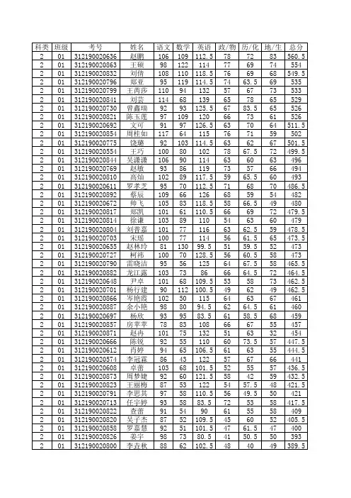 10月月考成绩