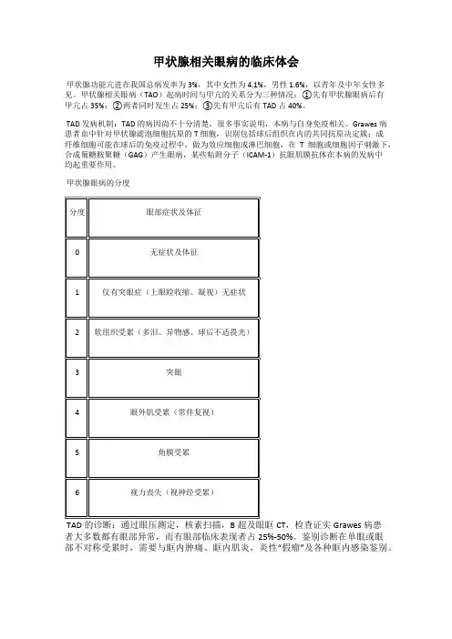甲状腺相关眼病的临床体会