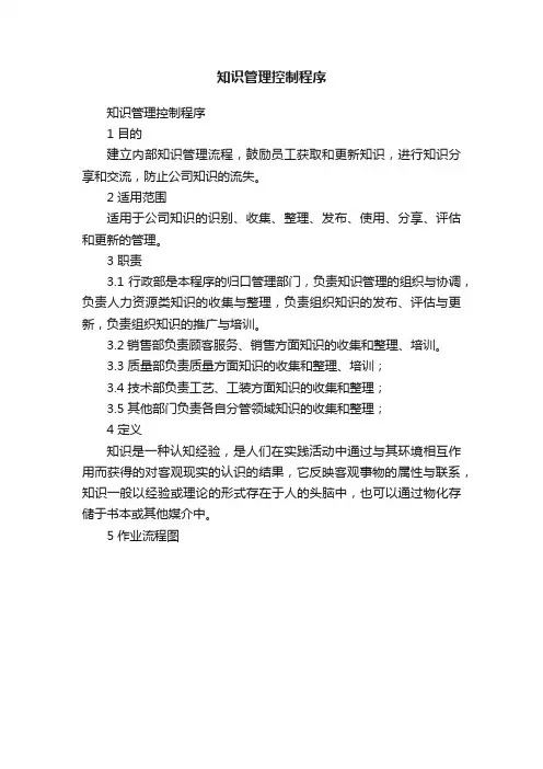 知识管理控制程序