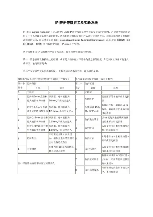 IP防护等级