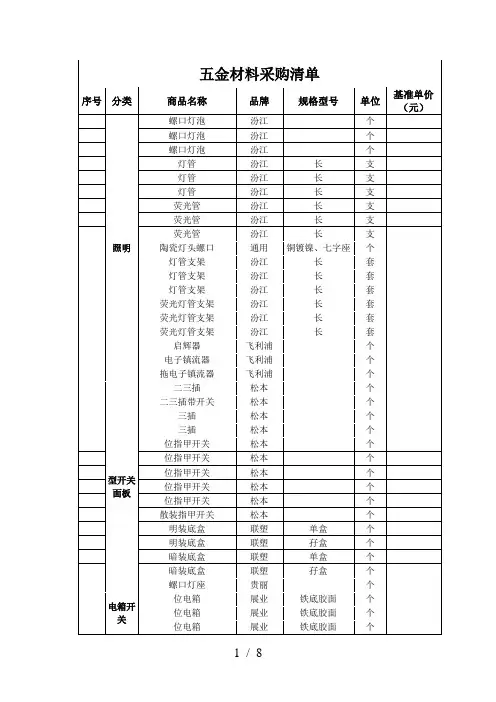 (完整word版)五金材料采购清单