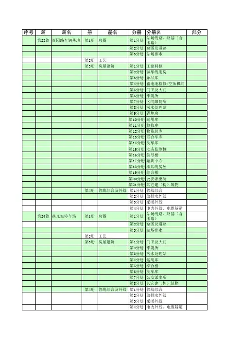施工图篇册划及时间安排(03月24日调整版)