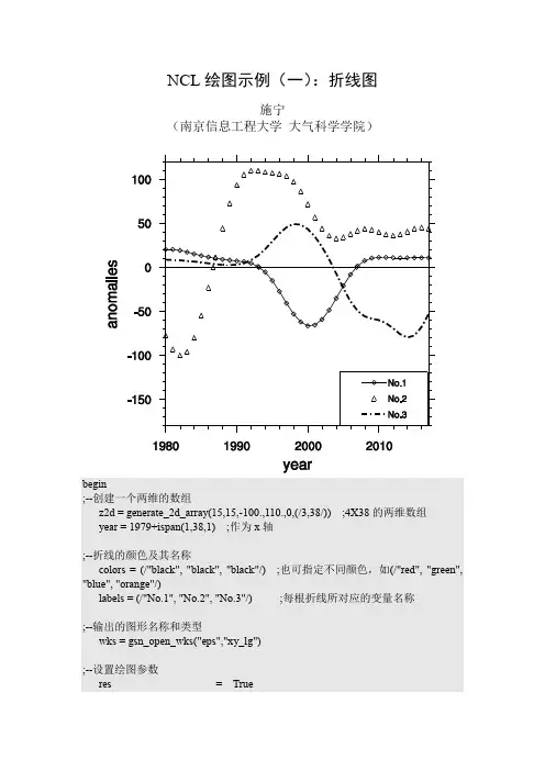 NCL绘图示例折线图-大气科学学报