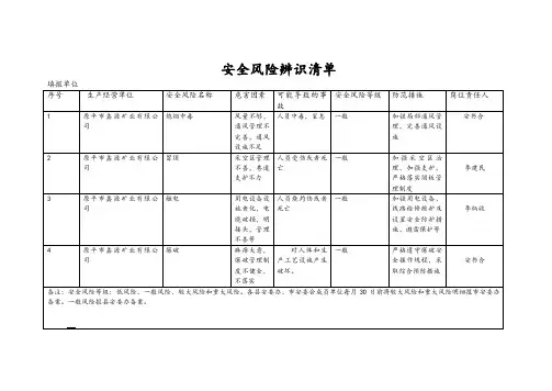非煤矿山安全风险辨识清单