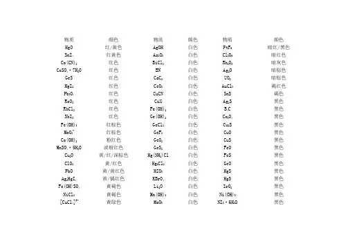 无机化学物质颜色整理