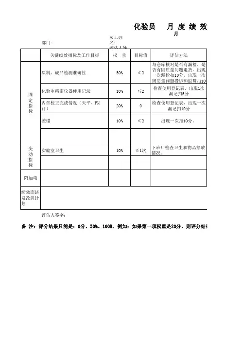 化验员   月 度 绩 效 考 核 表