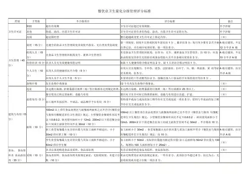 餐饮业卫生量化分级管理评分标准