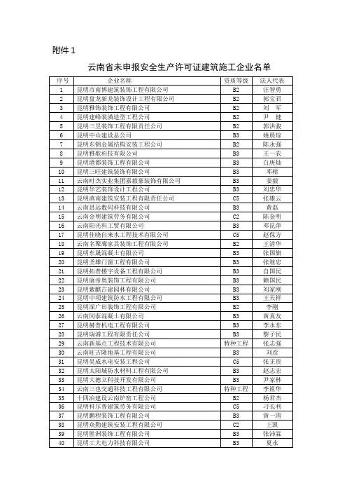 云南省未申报安全生产许可证建筑施工企业名单