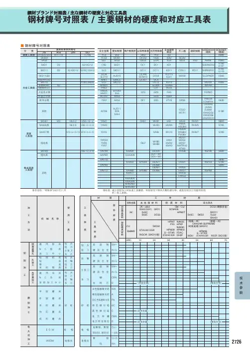 钢材牌号对照表 主要钢材的硬度和对应工具表pdf