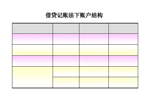 金融企业会计ppt课件