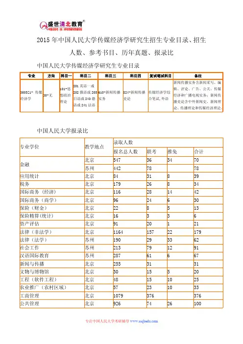 2015年中国人民大学传媒经济学研究生招生专业目录、招生人数、参考书目、历年真题、报录比