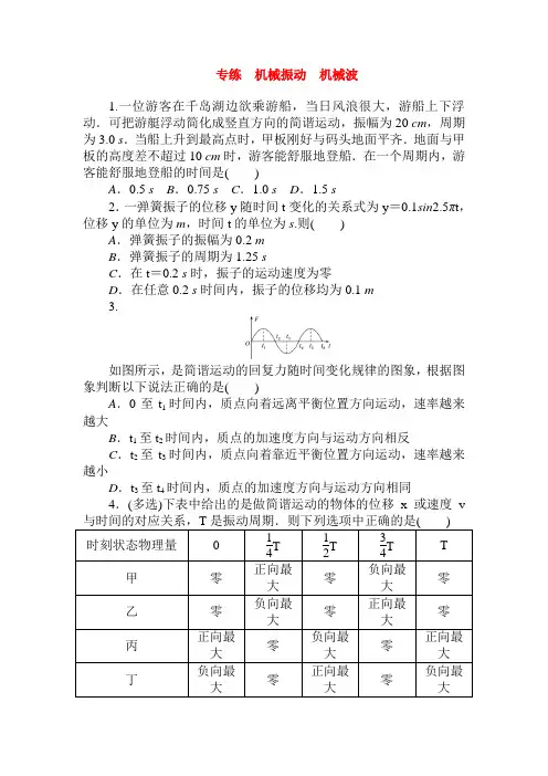 2021高考物理专题《机械振动 机械波》(含答案)