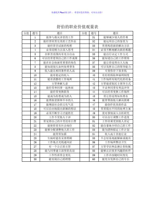 舒伯的职业价值观量表Word版