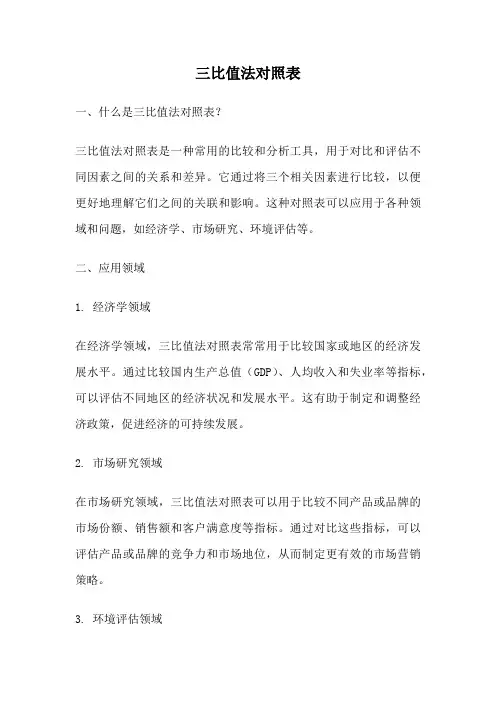 三比值法对照表