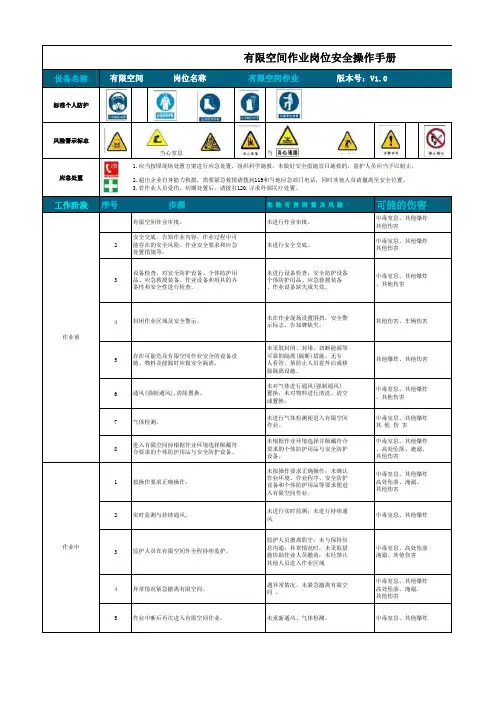 有限空间作业岗位安全操作手册