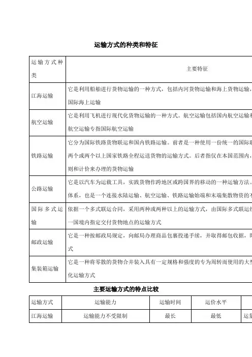 运输方式的种类和特征