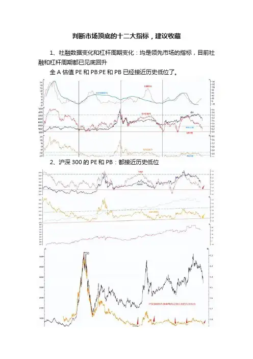 判断市场顶底的十二大指标，建议收藏