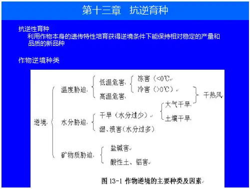 抗逆育种知识介绍