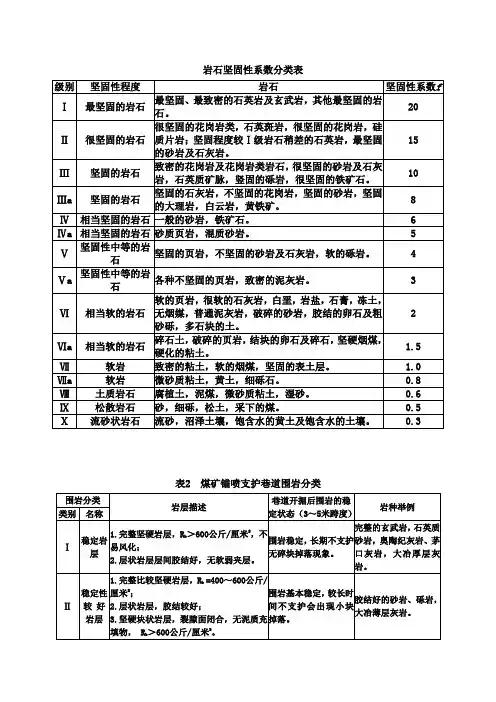 岩石坚固性和稳定性分级表
