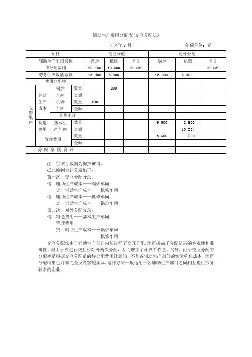 辅助生产费用分配表(交互分配法)