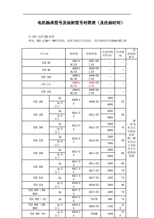 YE3系列电动机轴承与油封及润滑对照表
