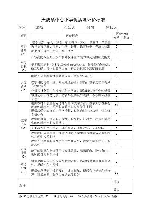 (完整版)优质课评价标准