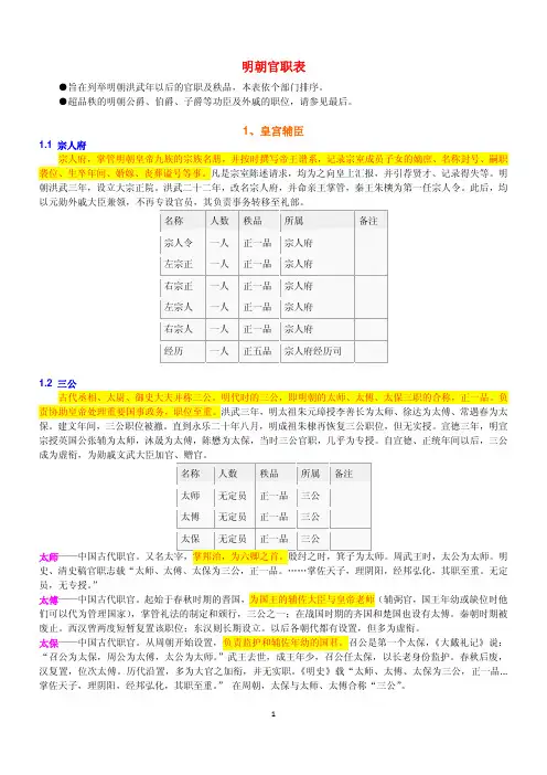 《明代官衔及历代沿袭介绍》
