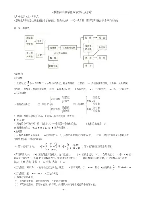 【精品】人教版初中数学各章节知识点总结