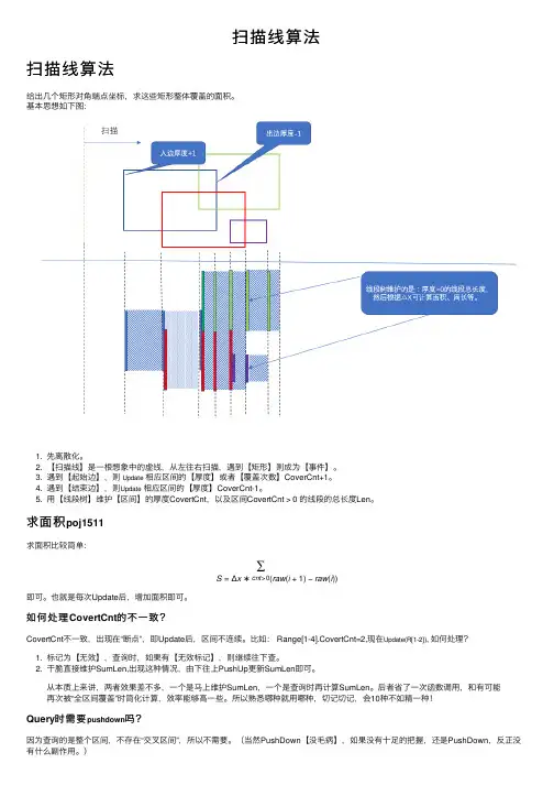 扫描线算法——精选推荐