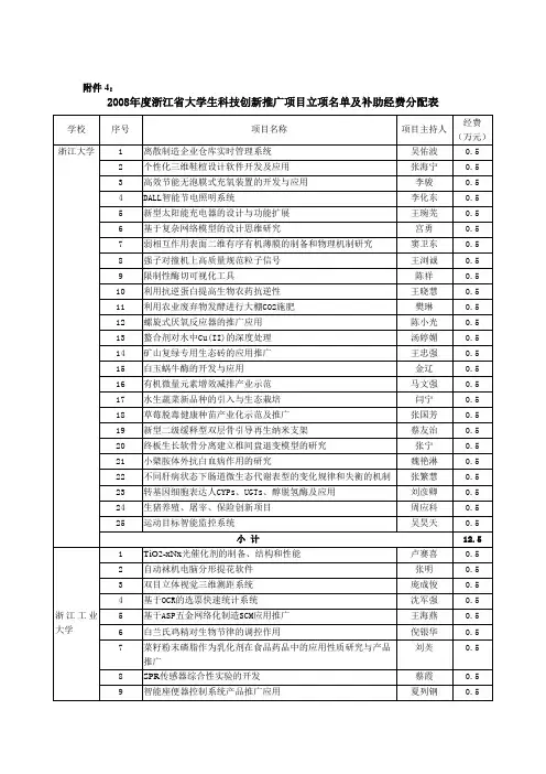 浙江省大学生科技创新推广项目立项