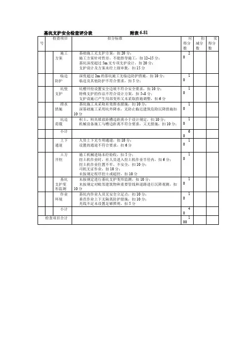 基坑支护安全检查评分表、模板工程安全检查评分表   