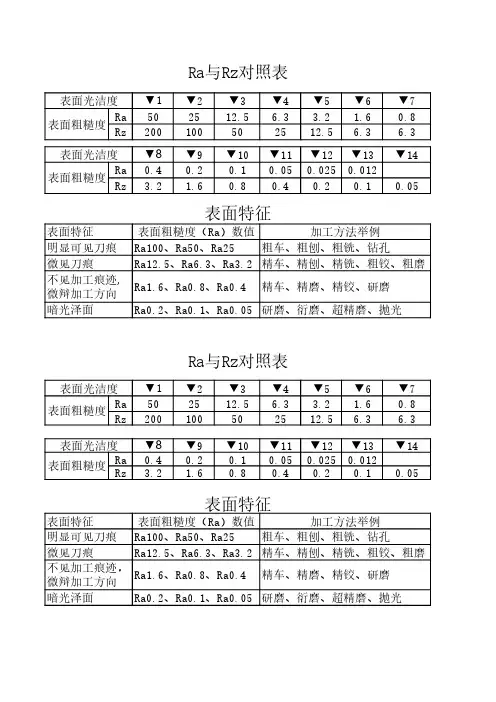 RA与RZ对照表