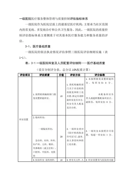 一级医院医疗服务整体管理与质量控制评估指标体系