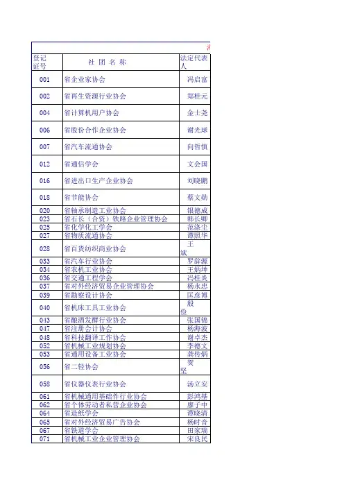 湖南省行业协会名录
